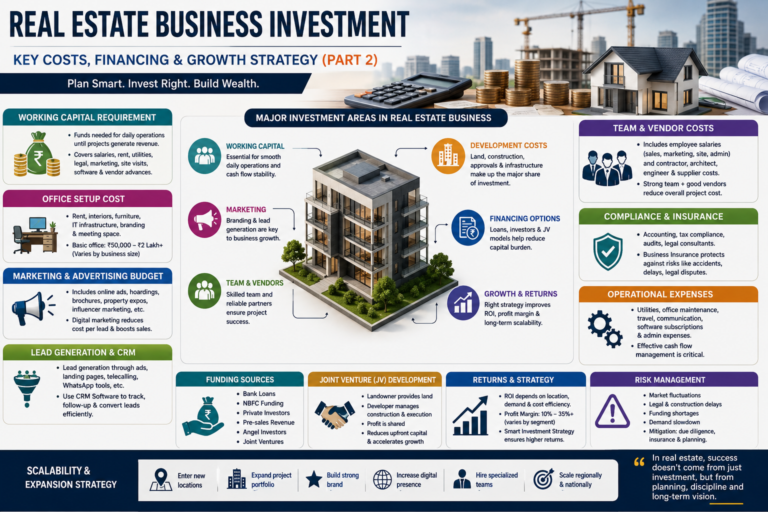 How Much Investment is Required to Start a Real Estate Business?